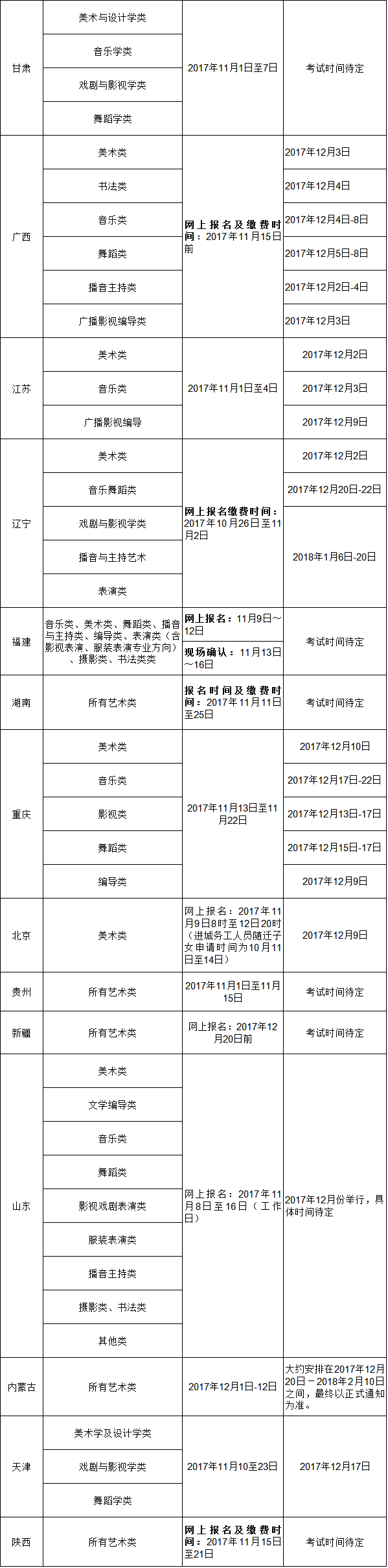 注：以上信息仅供伙伴们参考，具体以考试院发布信息ؓ准哦