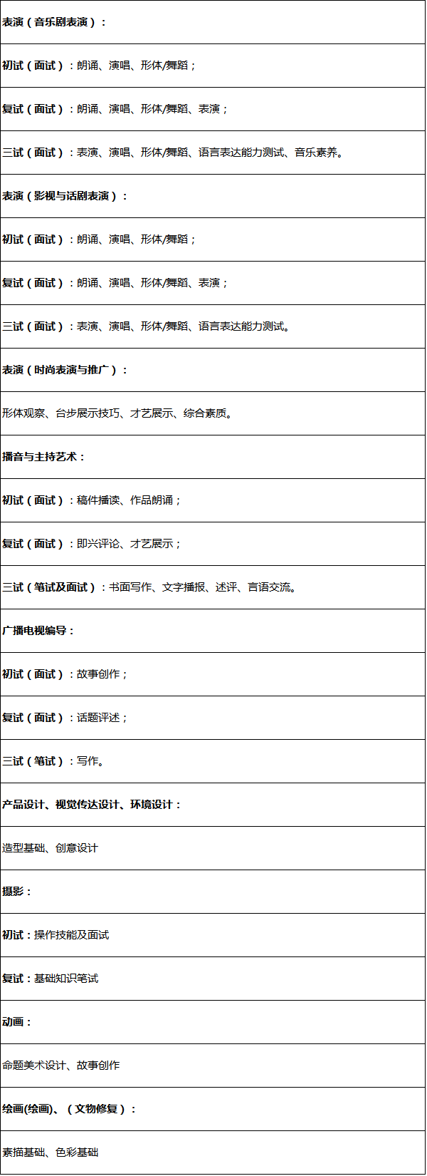 2017q上视各专业考试内容 2017q上视各专业考试内容