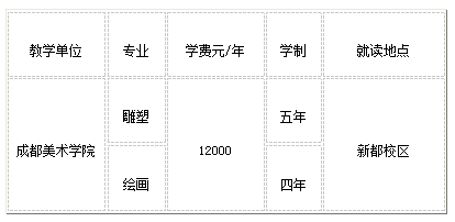 术学类各专? width=
