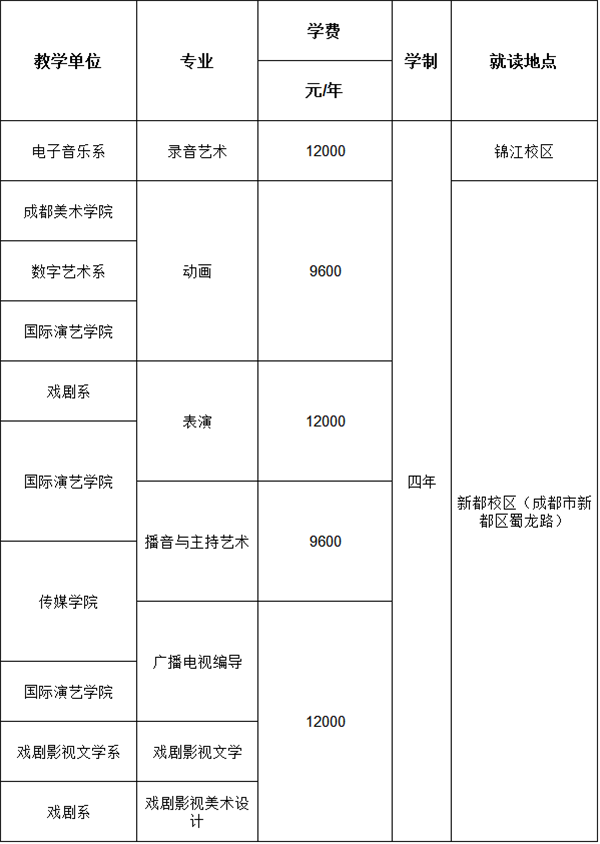 艺术å¦ï¼šæˆå‰§ä¸Žåª„视妾cÕd„专业 艺术å¦ï¼šæˆå‰§ä¸Žåª„视妾cÕd„专业