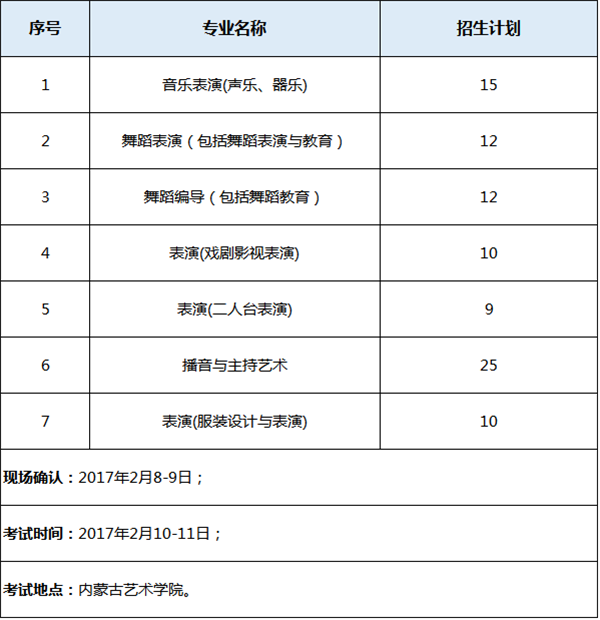 内蒙古艺术学院招生计? width=