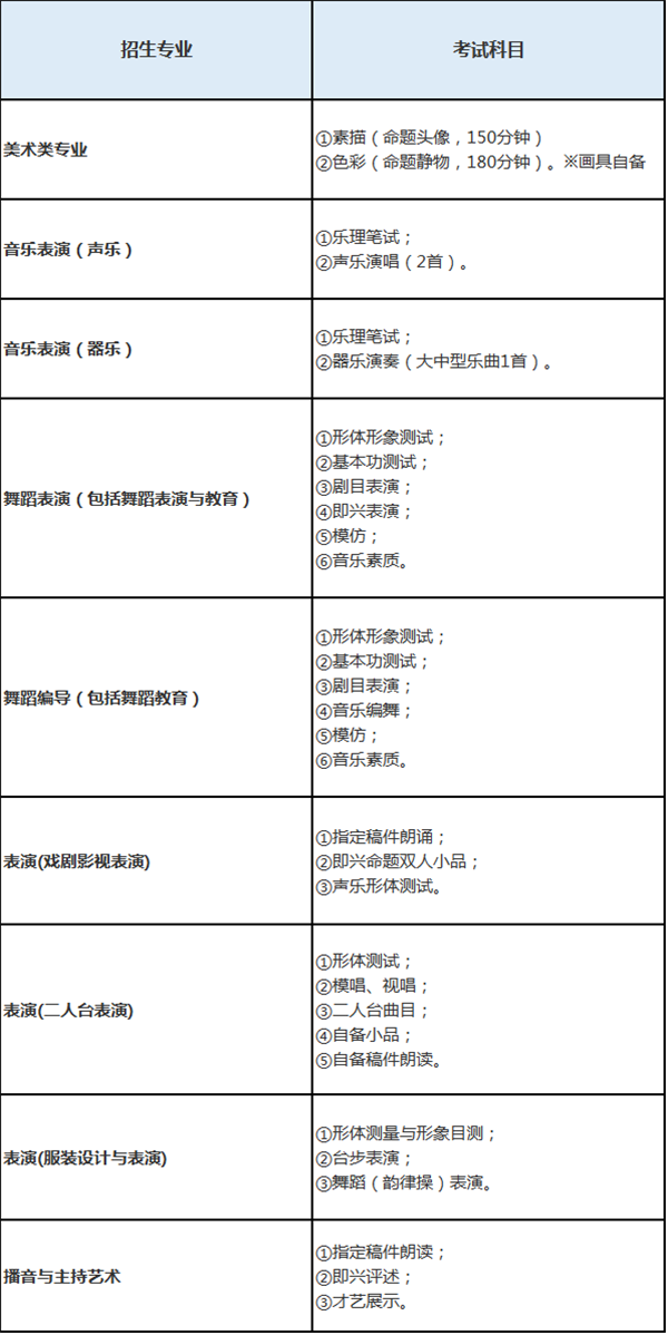 内蒙古艺术学院各专业考试内容 内蒙古艺术学院各专业考试内容