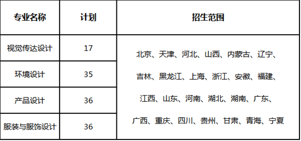 采用校考成l通过专业 采用校考成l通过专业