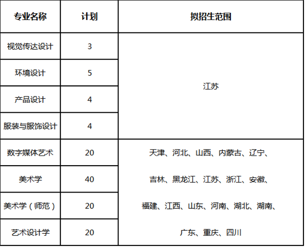 采用省统考或联考成l通过专业 采用省统考或联考成l通过专业