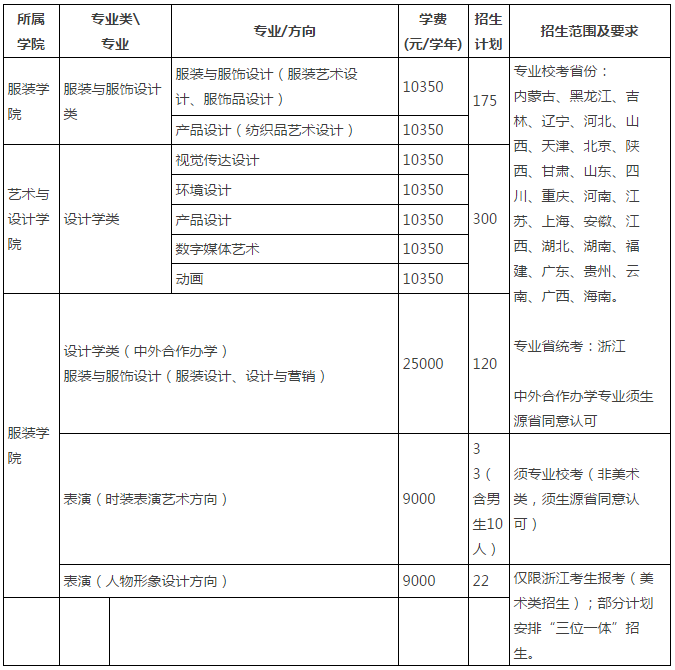 2017江理工大学术cL生计? width=