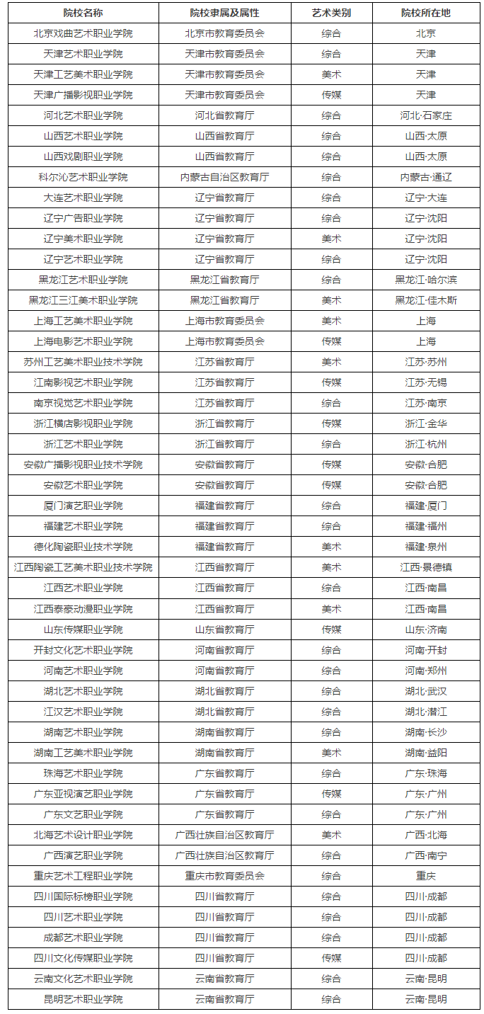 高职专科艺术院校 高职专科艺术院校