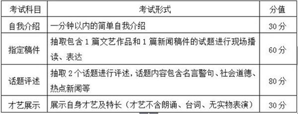 播音与主持艺术专业考试U目及分? align= 播音与主持艺术专业考试U目及分? width=