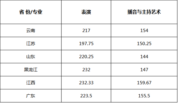 2017武汉设计工程学院校考合格线 2017武汉设计工程学院校考合格线