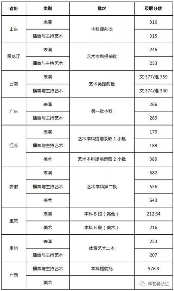 2017武汉设计工程学院高考通过分数U? align= 2017武汉设计工程学院高考通过分数U? width=