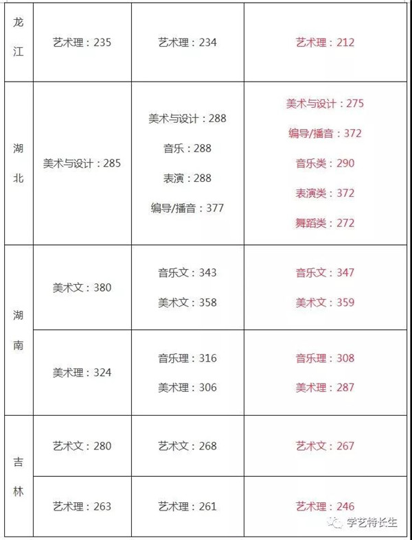 2015-2017q文化课通过U汇? align= 2015-2017q文化课通过U汇? width=