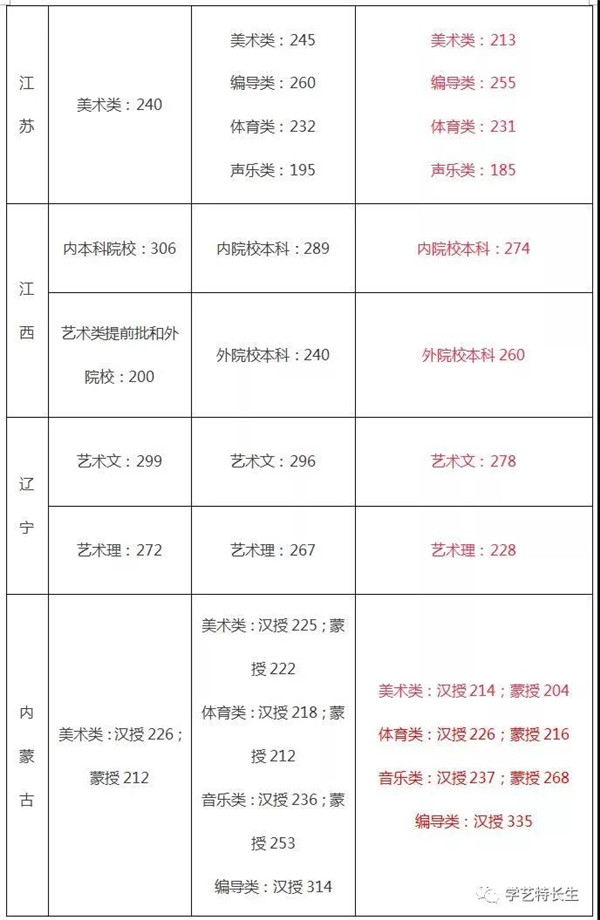 2015-2017q文化课通过U汇? align= 2015-2017q文化课通过U汇? width=
