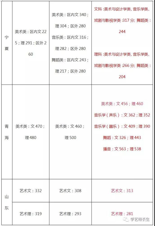 2015-2017q文化课通过U汇? align= 2015-2017q文化课通过U汇? width=