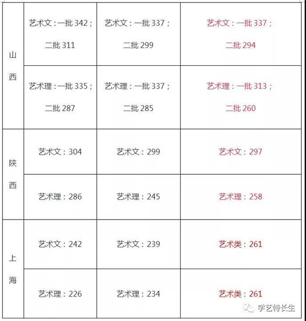 2015-2017q文化课通过U汇? align= 2015-2017q文化课通过U汇? width=