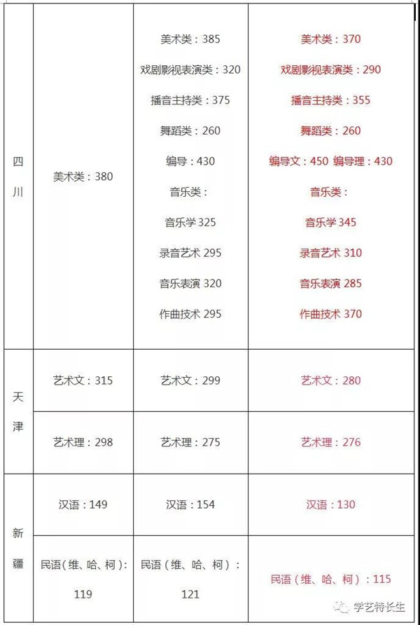 2015-2017q文化课通过U汇? align= 2015-2017q文化课通过U汇? width=