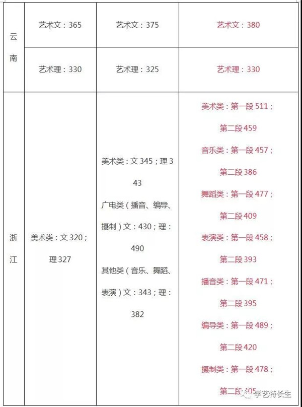 2015-2017q文化课通过U汇? align= 2015-2017q文化课通过U汇? width=