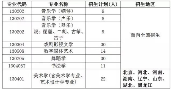 北京师范大学 招生专业 北京师范大学 招生专业