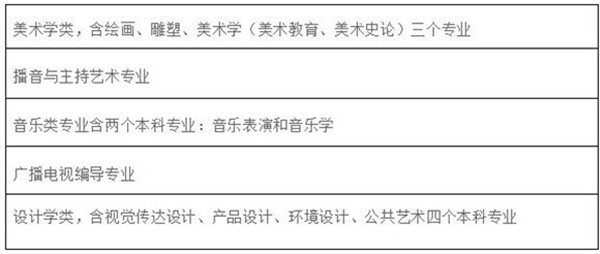 华东师范大学 招生专业 华东师范大学 招生专业