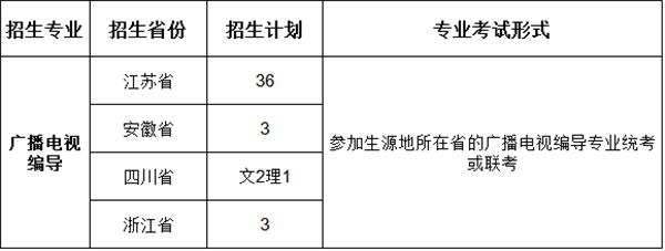 q播电视~导专业招生计划
