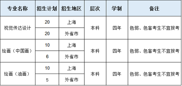 徐悲鸿艺术学?招生计划 徐悲鸿艺术学?招生计划
