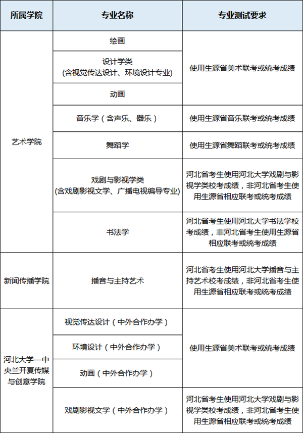? align= ? width=