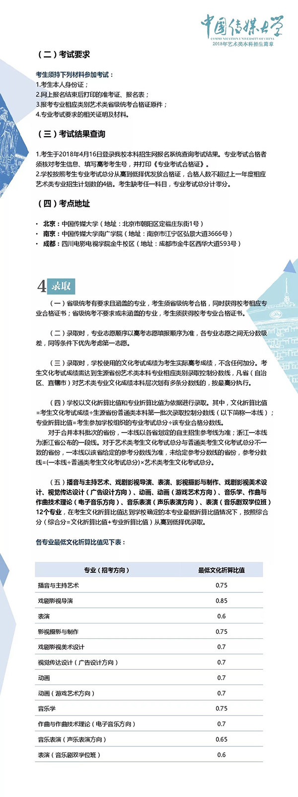 中国传媒大学2018q艺术类本科招生? width=