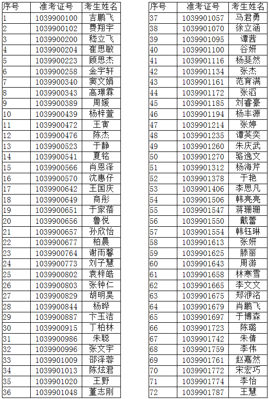 2018q泉州师范学院音江苏省美术类合格名单