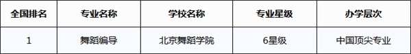 ? align= ? width=