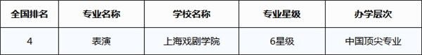 ? align= ? width=