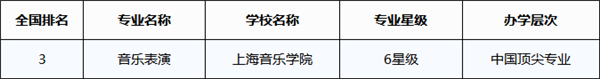 ? align= ? width=