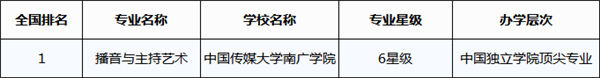 ? align= ? width=