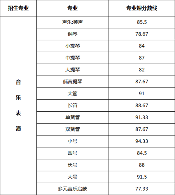 ?分数U? align= ?分数U? width=