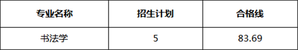 ?分数U? align= ?分数U? width=