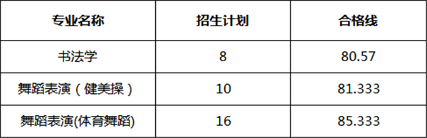 ?分数U? align= ?分数U? width=