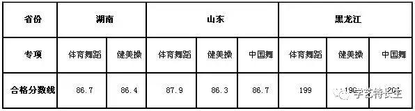 ? align= ? width=