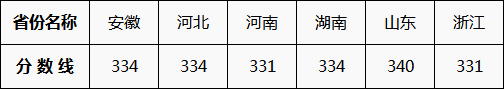 南京理工大学 南京理工大学