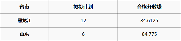 ? align= ? width=