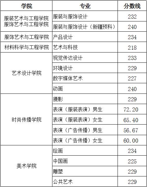 合格线 合格线