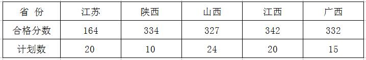校考合格线 校考合格线