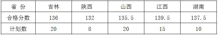校考合格线 校考合格线