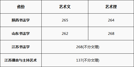 合格线