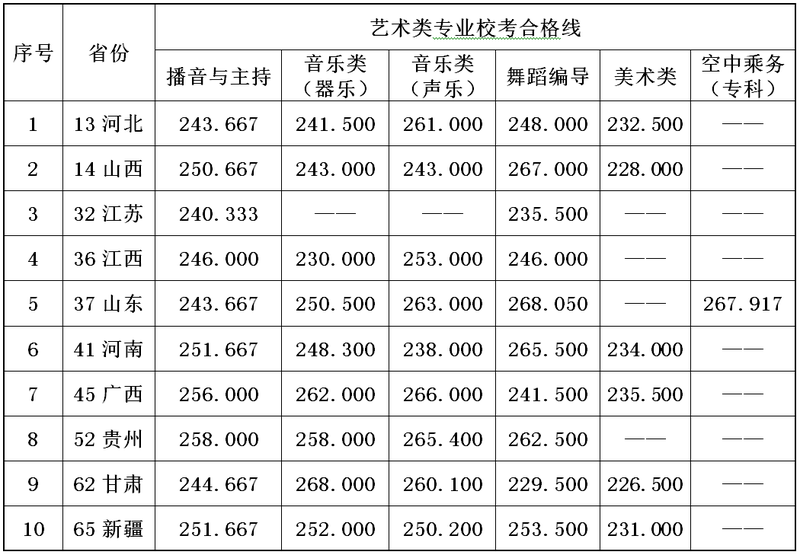 合格线