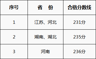 合格线