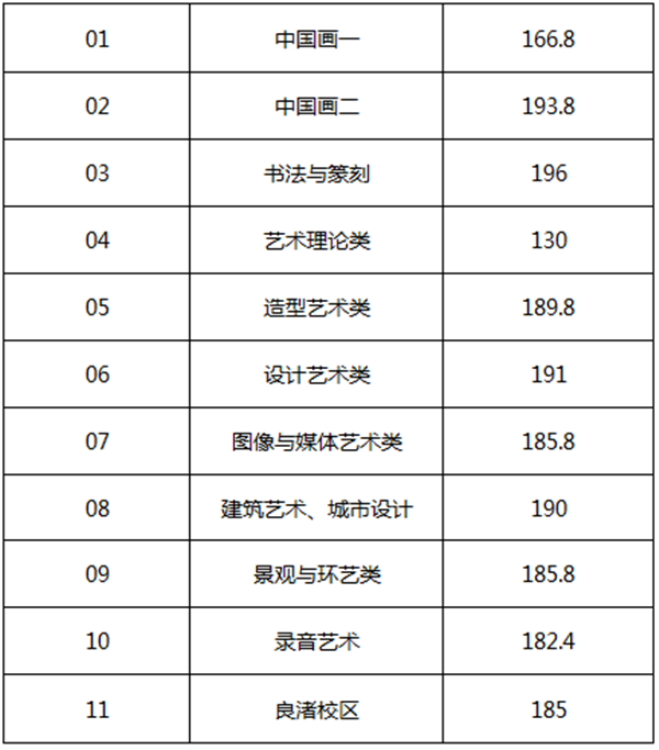 校考合格线 校考合格线