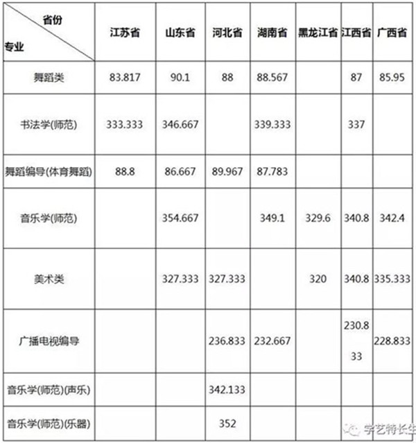 校考合格线 校考合格线