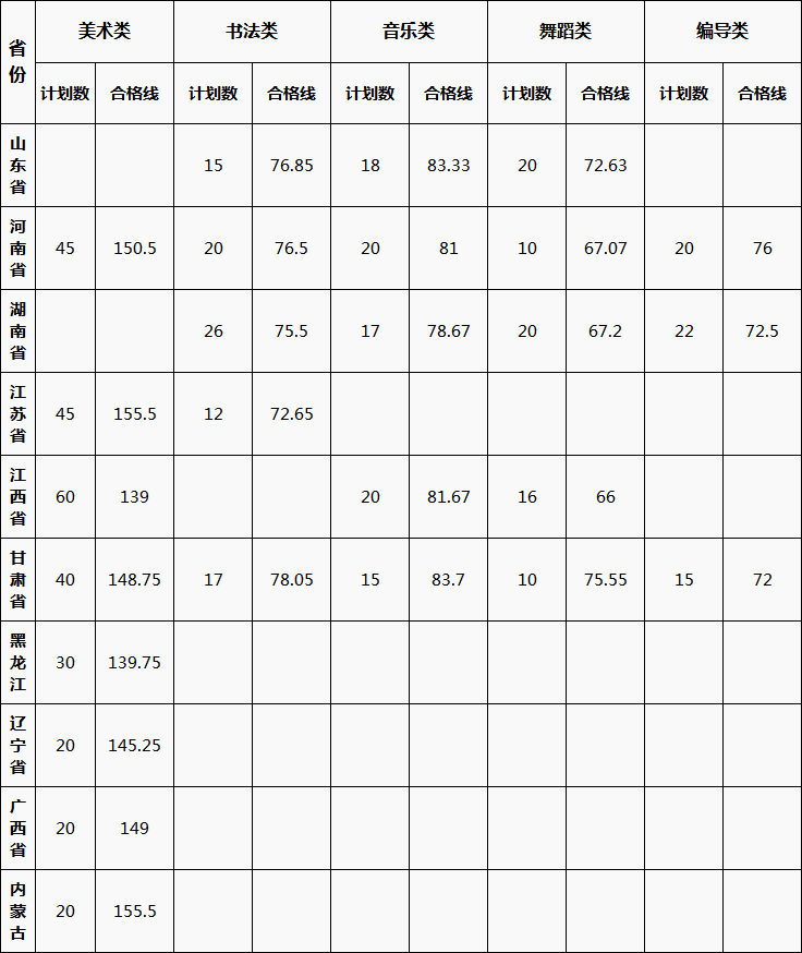 合格线