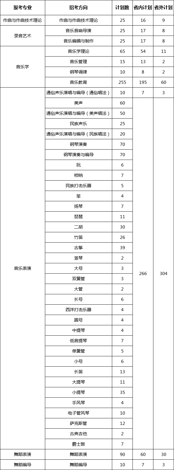 校考合D 校考合D