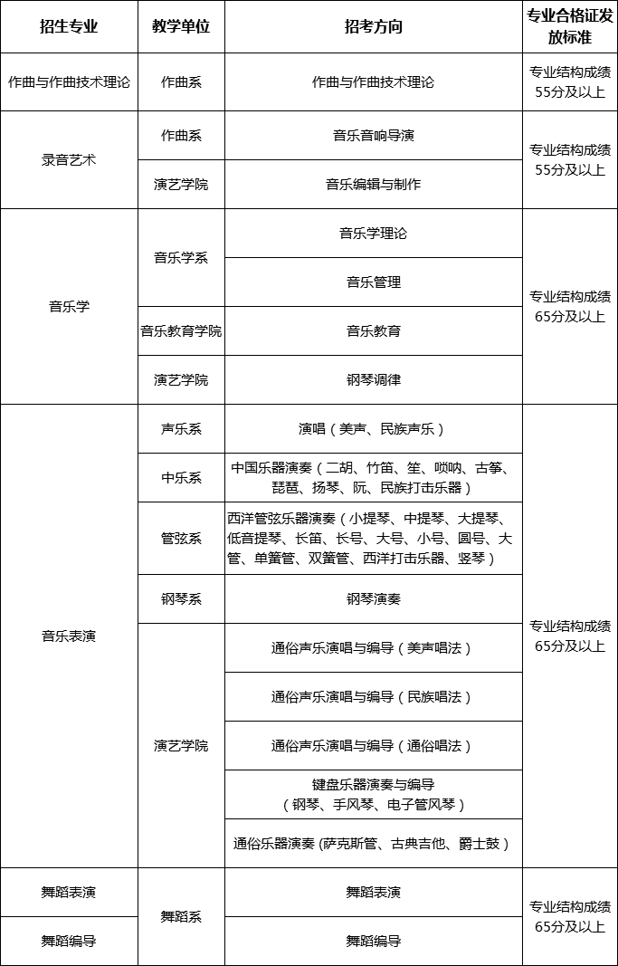 校考合D 校考合D