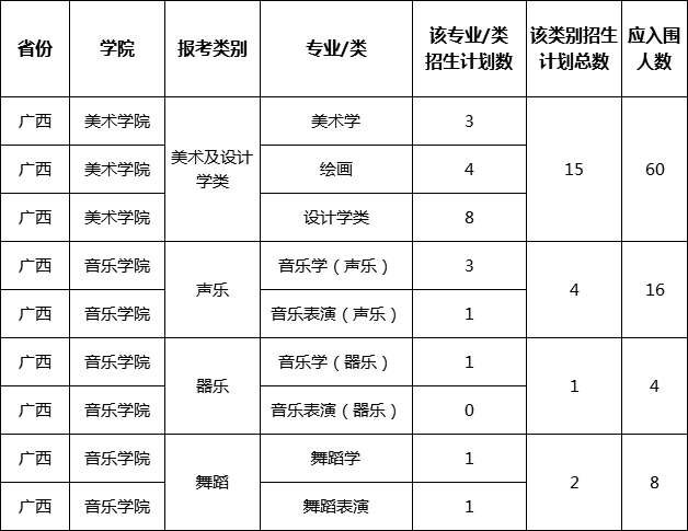 校考合格线 校考合格线