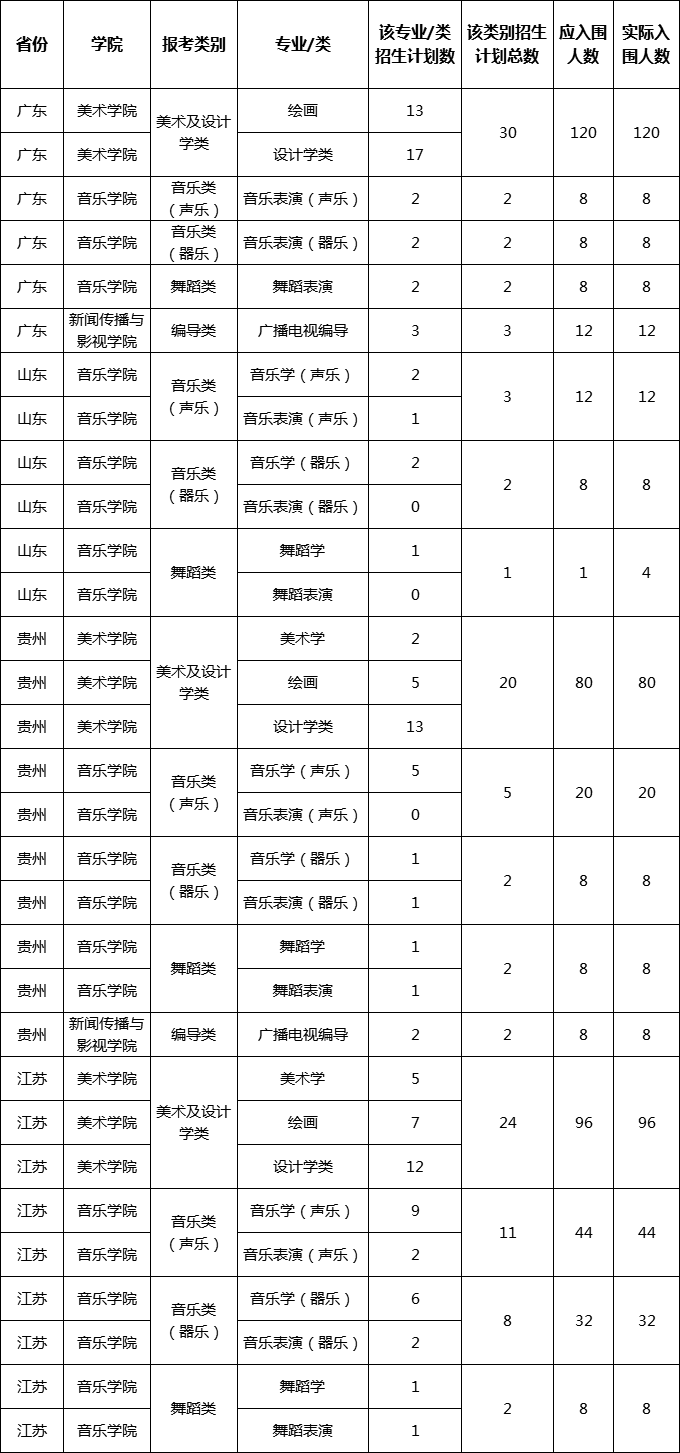 校考合格线 校考合格线