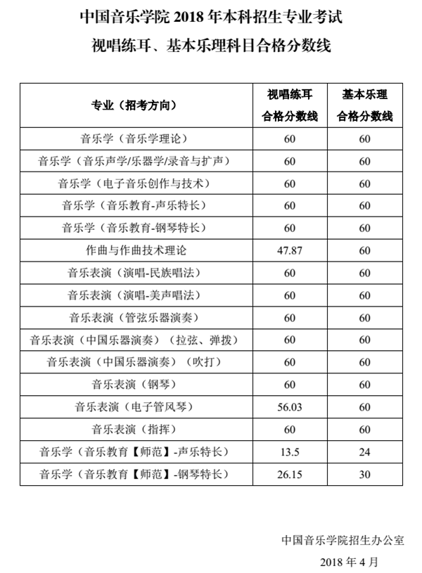 校考合格线 校考合格线